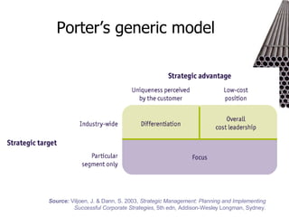 Porter’s generic model Source:  Viljoen, J. & Dann, S. 2003,  Strategic Management: Planning and Implementing Successful Corporate Strategies , 5th edn, Addison-Wesley Longman, Sydney. 
