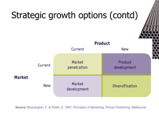 Strategic growth options (contd) Source:   Brassington, F. & Pettitt, S. 1997,  Principles of Marketing , Pitman Publishing, Melbourne. 