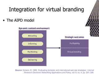 Integration for virtual branding The AIPD model Source:   Simeon, R. 1999, ‘Evaluating domestic and international web site strategies’,  Internet Research Electronic Networking Applications and Policy , vol. 9, no. 4, pp. 297–308. 