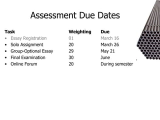 Assessment Due Dates Task  Weighting Due Essay Registration 01 March 16 Solo Assignment 20 March 26 Group-Optional Essay 29 May 21 Final Examination 30 June Online Forum 20 During semester 
