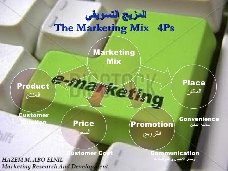 قنوات الاتصال التسويقية