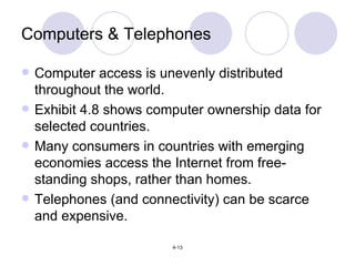 Computers & Telephones Computer access is unevenly distributed throughout the world. Exhibit 4.8 shows computer ownership data for selected countries. Many consumers in countries with emerging economies access the Internet from free-standing shops, rather than homes. Telephones (and connectivity) can be scarce and expensive. 