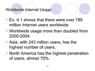Worldwide Internet Usage Ex. 4.1 shows that there were over 785 million Internet users worldwide. Worldwide usage more than doubled from 2000-2004. Asia, with 243 million users, has the highest number of users. North America has the highest penetration of users, almost 70%. 