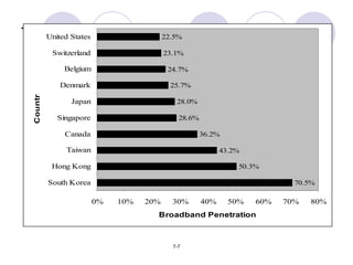 Top Broadband Country Markets 