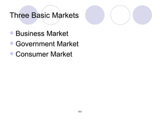Three Basic Markets Business Market Government Market Consumer Market 