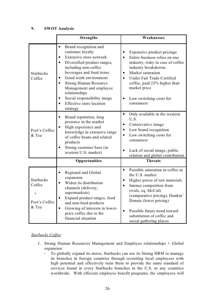 E Marketing Final Assignment Tisapol Ratitong 470893