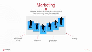 Marketing
sposób działania i zarządzania w firmie
zorientowany na rynek i klienta
wizerunek
firmy sprzedaż produkty
usługi
 
