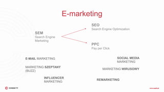 E-marketing
SEM
Search Engine
Marketing
SEO
Search Engine Optimization
PPC
Pay per Click
E-MAIL MARKETING
MARKETING SZEPTANY
(BUZZ)
INFLUENCER
MARKETING
SOCIAL MEDIA
MARKETING
MARKETING WIRUSOWY
REMARKETING
 