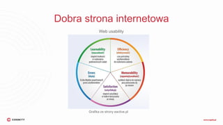 Dobra strona internetowa
Web usability
Grafika ze strony eactive.pl
 
