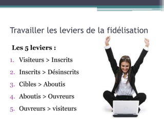 Travailler les leviers de la fidélisation
Les 5 leviers :
1. Visiteurs > Inscrits
2. Inscrits > Désinscrits
3. Cibles > Aboutis
4. Aboutis > Ouvreurs
5. Ouvreurs > visiteurs
 