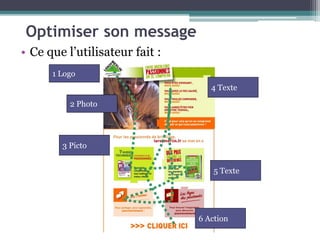 Optimiser son message
• Ce que l’utilisateur fait :
1 Logo
2 Photo
3 Picto
4 Texte
5 Texte
6 Action
 