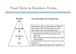 From Data to Decision: Purina
5-29
 