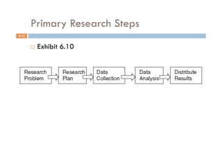 Primary Research Steps
5-15


           Exhibit 6.10
 