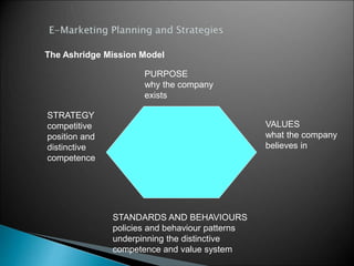 E-marketing strategy.ppt