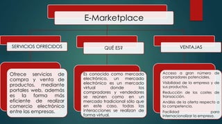 E marketplace