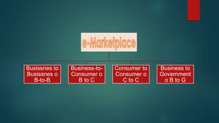 Busissnes to
Busissnes o
B-to-B
Business-to-
Consumer o
B to C
Consumer to
Consumer o
C to C
Business to
Government
o B to G
 