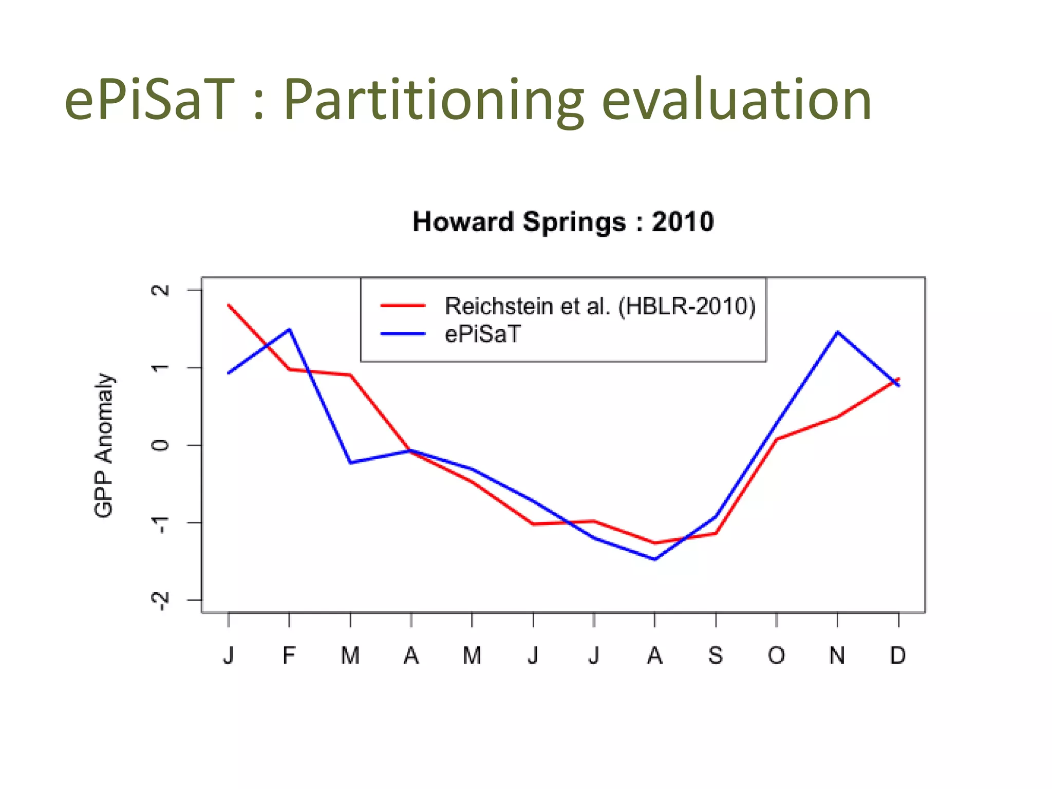 ePiSaT : Partitioning evaluation

 