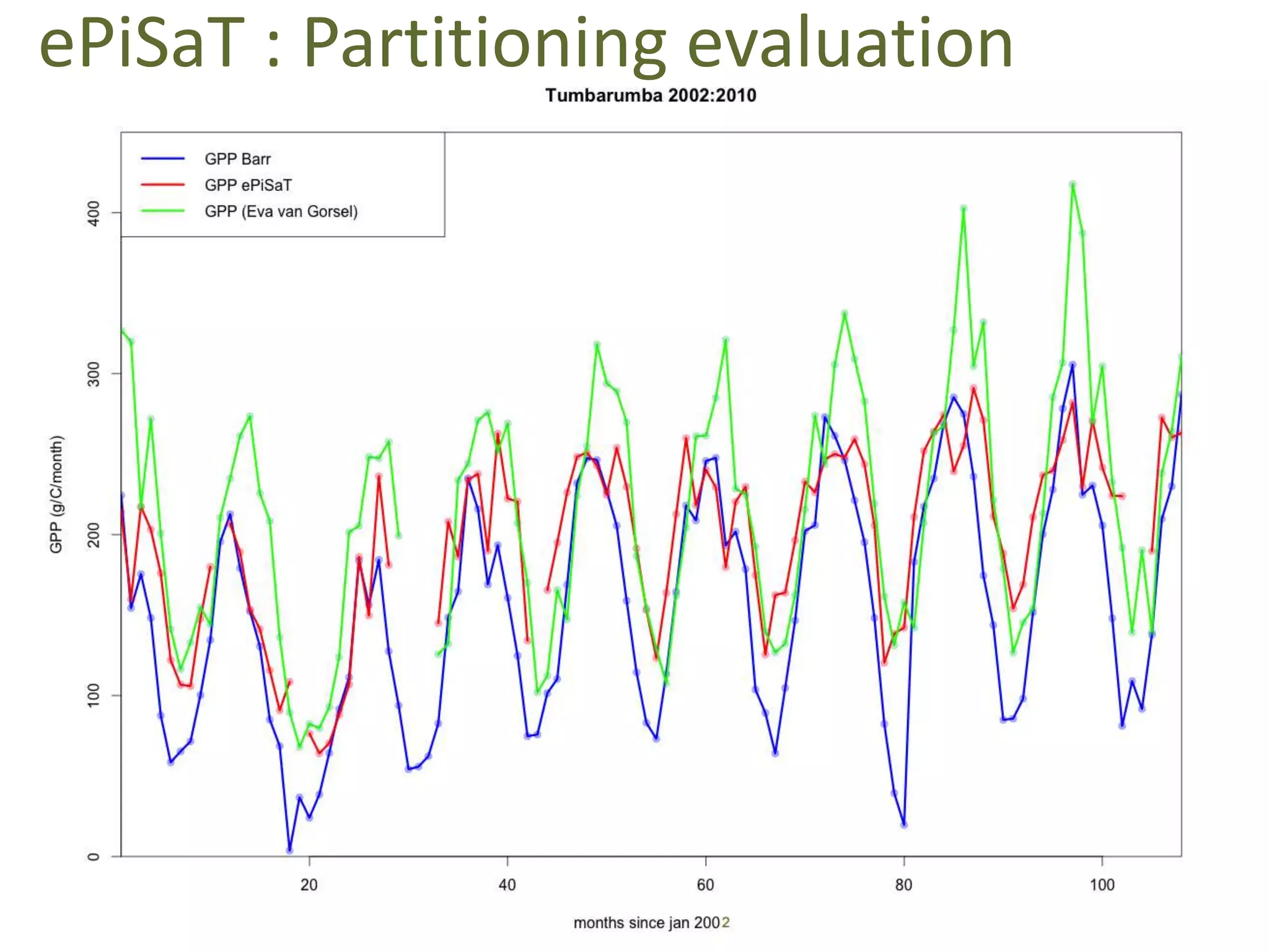 ePiSaT : Partitioning evaluation

 