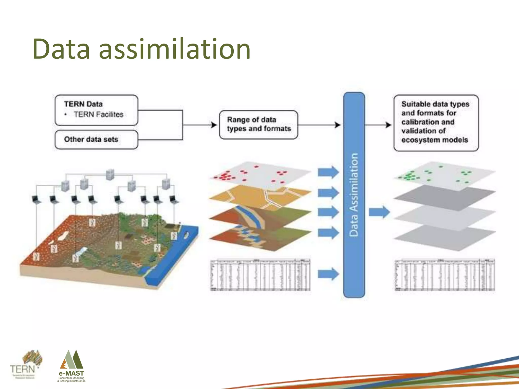 Data assimilation

 