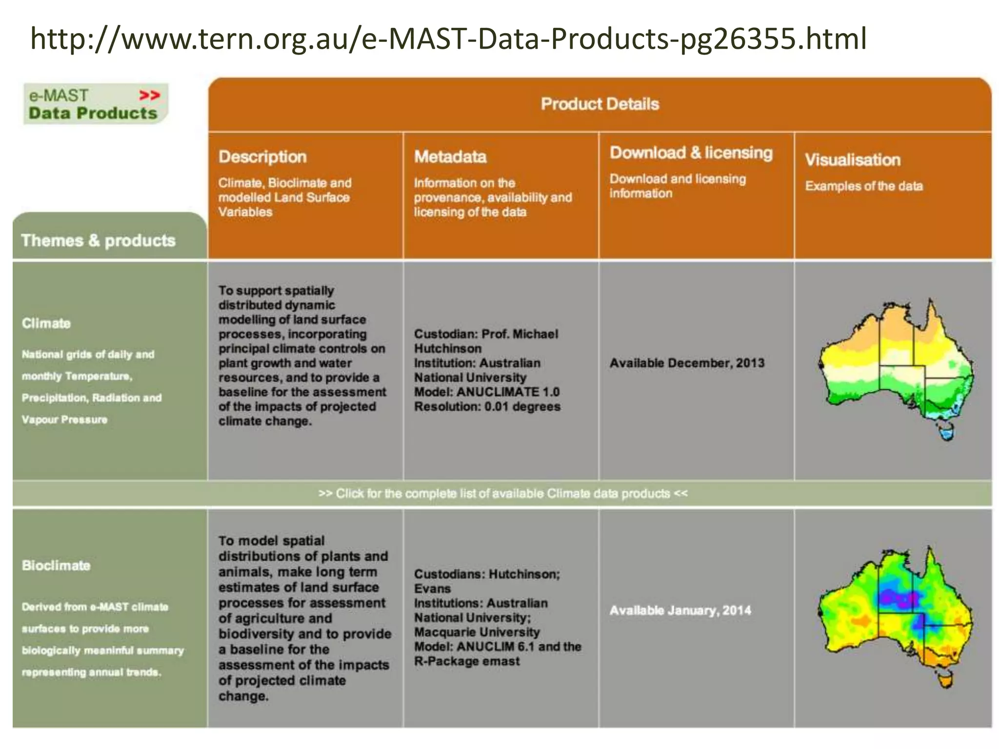 http://www.tern.org.au/e-MAST-Data-Products-pg26355.html

 