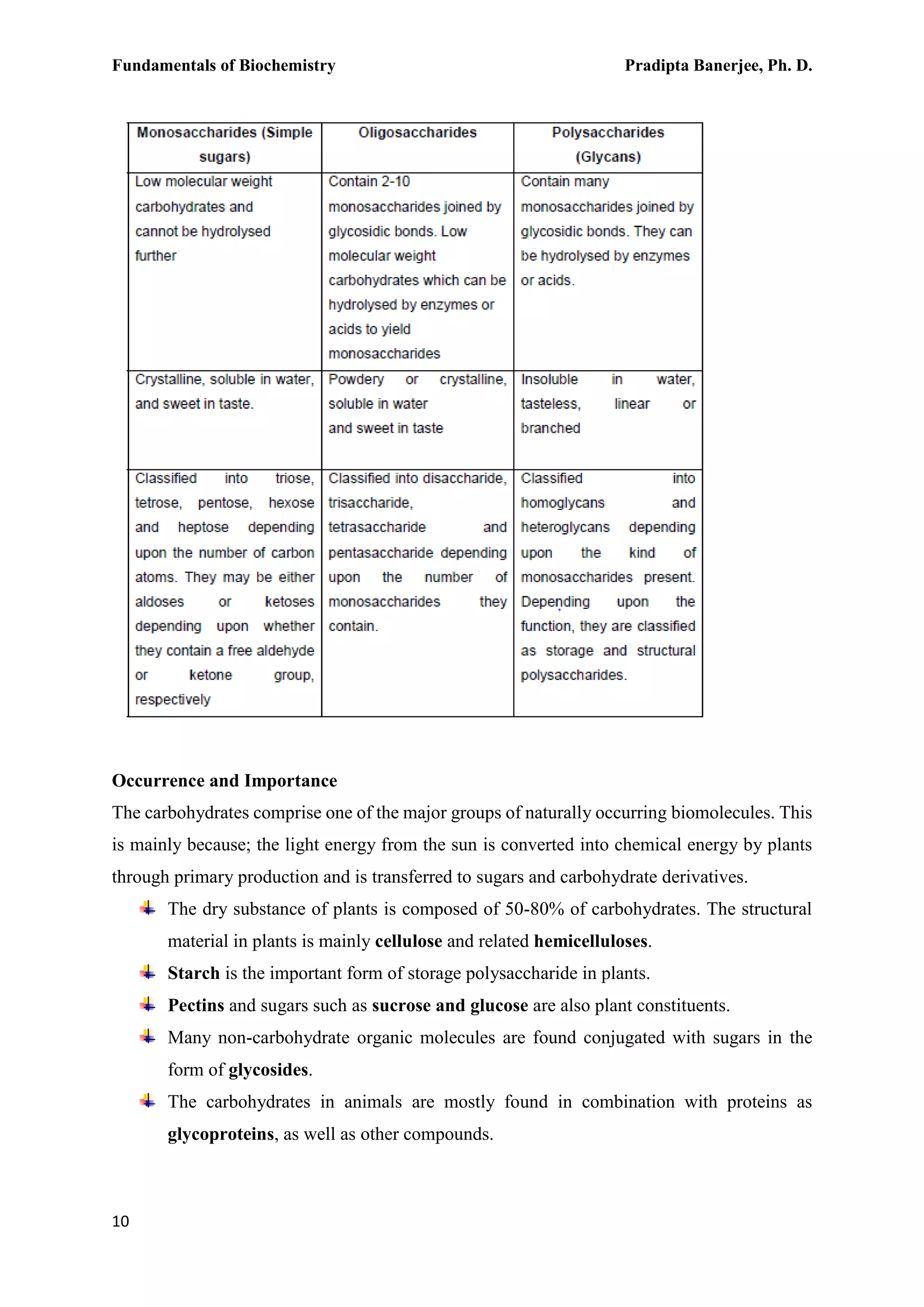 Fundamentals of Biochemistry Pradipta Banerjee, Ph. D.
10
Occurrence and Importance
The carbohydrates comprise one of the major groups of naturally occurring biomolecules. This
is mainly because; the light energy from the sun is converted into chemical energy by plants
through primary production and is transferred to sugars and carbohydrate derivatives.
The dry substance of plants is composed of 50-80% of carbohydrates. The structural
material in plants is mainly cellulose and related hemicelluloses.
Starch is the important form of storage polysaccharide in plants.
Pectins and sugars such as sucrose and glucose are also plant constituents.
Many non-carbohydrate organic molecules are found conjugated with sugars in the
form of glycosides.
The carbohydrates in animals are mostly found in combination with proteins as
glycoproteins, as well as other compounds.
 