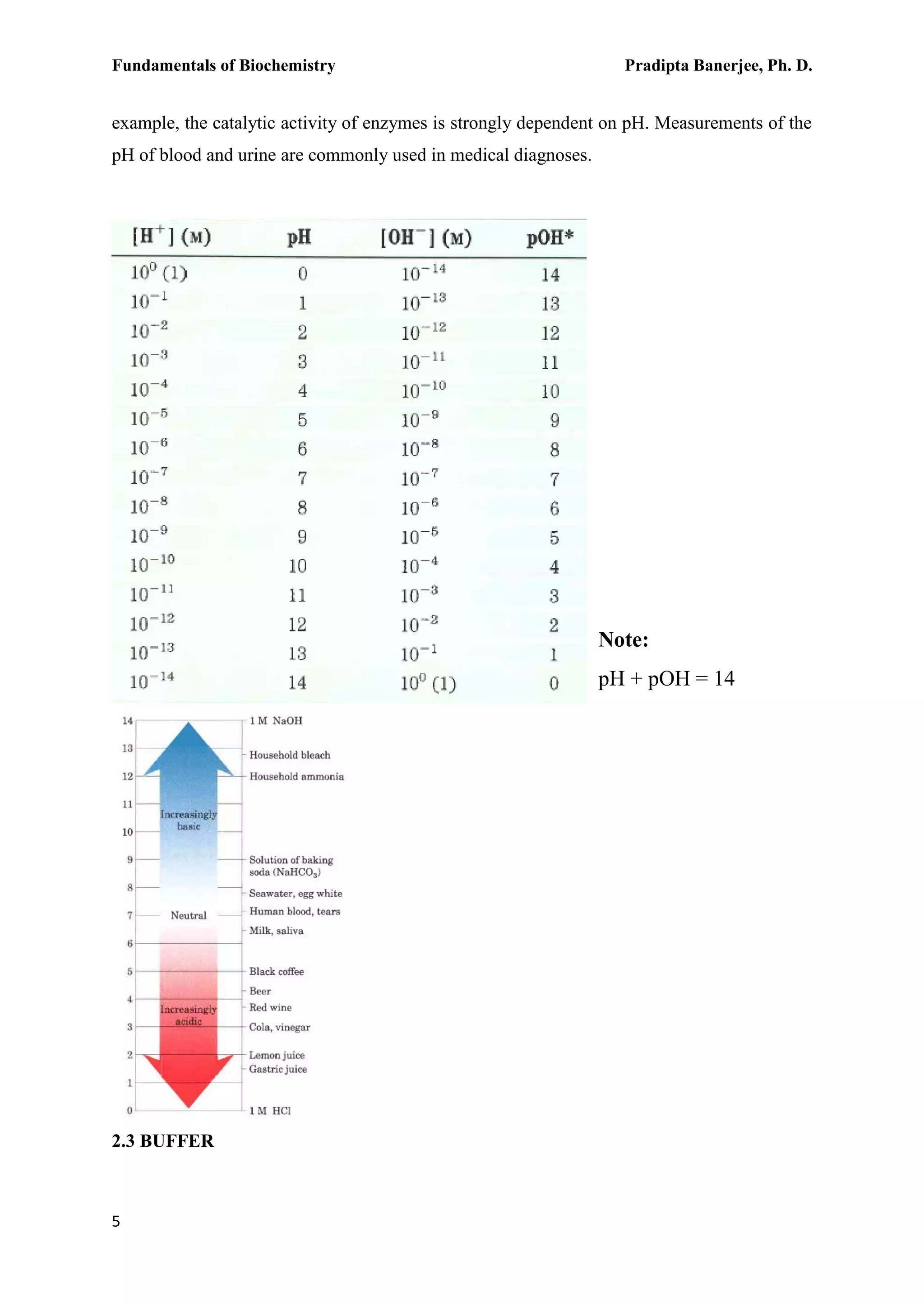 Fundamentals of Biochemistry Pradipta Banerjee, Ph. D.
5
example, the catalytic activity of enzymes is strongly dependent on pH. Measurements of the
pH of blood and urine are commonly used in medical diagnoses.
2.3 BUFFER
Note:
pH + pOH = 14
 