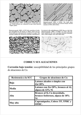 Cobre y aleaciones de Cobre | PDF