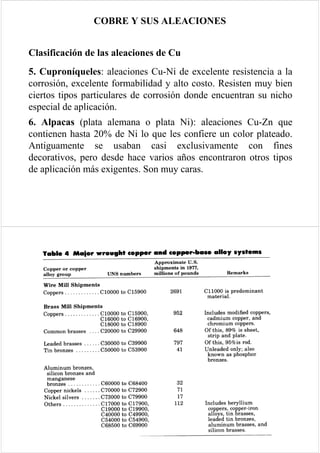 Cobre y aleaciones de Cobre | PDF
