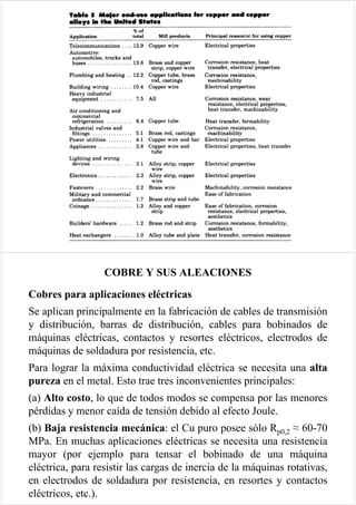 Cobre y aleaciones de Cobre | PDF