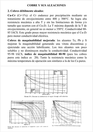 Cobre y aleaciones de Cobre | PDF