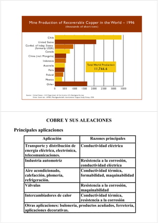 Cobre y aleaciones de Cobre | PDF