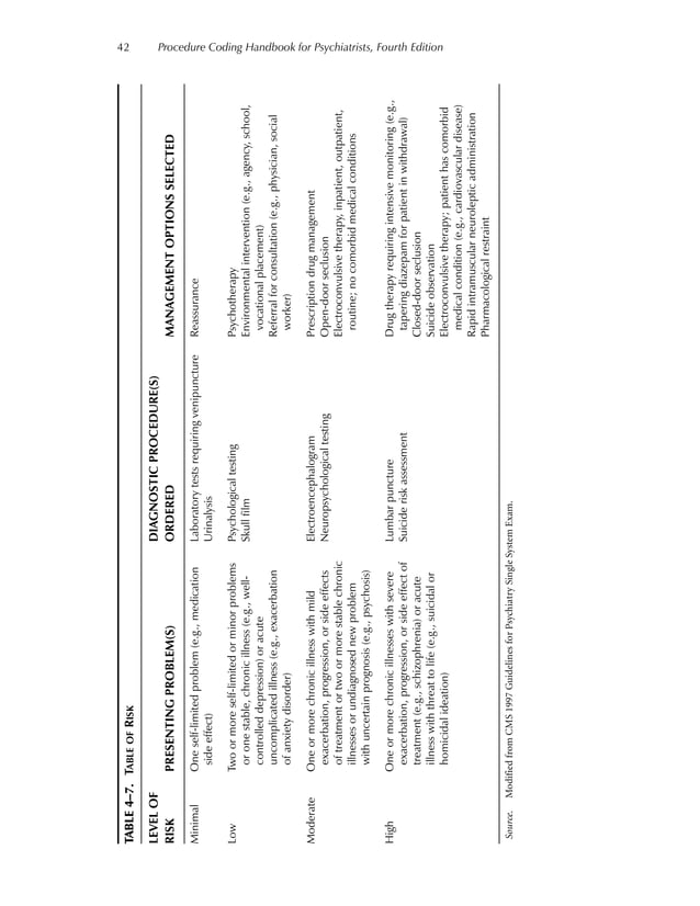 E+M Coding Guidelines | PDF