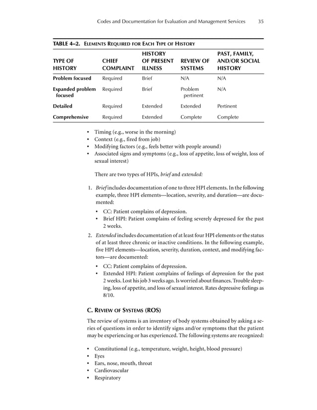 E+M Coding Guidelines | PDF