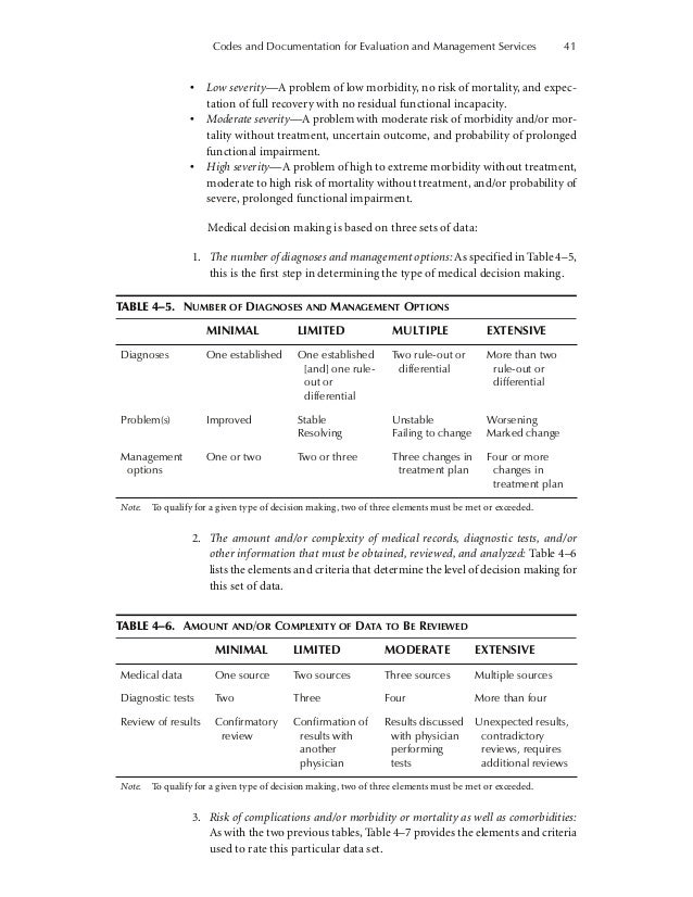 E+M Coding Guidelines