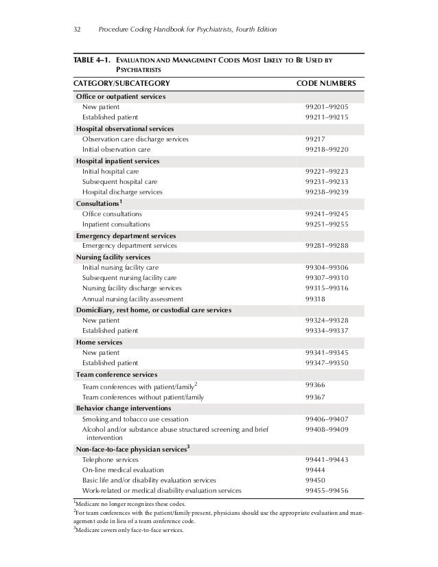 E+M Coding Guidelines