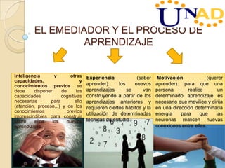 EL EMEDIADOR Y EL PROCESO DE
APRENDIZAJE
Inteligencia y otras
capacidades, y
conocimientos previos se
debe disponer de las
capacidades cognitivas
necesarias para ello
(atención, proceso...) y de los
conocimientos previos
imprescindibles para construir
sobre ellos los nuevos
aprendizajes.
Experiencia (saber
aprender): los nuevos
aprendizajes se van
construyendo a partir de los
aprendizajes anteriores y
requieren ciertos hábitos y la
utilización de determinadas
técnicas de estudio
Motivación (querer
aprender): para que una
persona realice un
determinado aprendizaje es
necesario que movilice y dirija
en una dirección determinada
energía para que las
neuronas realicen nuevas
conexiones entre ellas.
 