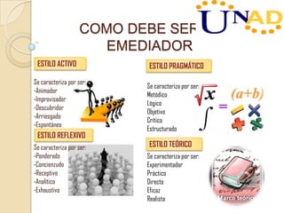 COMO DEBE SER EL
EMEDIADOR
Se caracteriza por ser:
•Animador
•Improvisador
•Descubridor
•Arriesgado
•Espontáneo
Se caracteriza por ser:
•Ponderado
•Concienzudo
•Receptivo
•Analítico
•Exhaustivo
Se caracteriza por ser:
Metódico
Lógico
Objetivo
Crítico
Estructurado
Se caracteriza por ser:
Experimentador
Práctico
Directo
Eficaz
Realista
ESTILO ACTIVO
ESTILO REFLEXIVO
ESTILO PRAGMÁTICO
ESTILO TEÓRICO
 