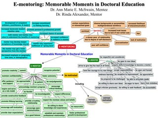 E-mentoring: Memorable Moments in Doctoral Education Dr. Ann Marie E. McSwain, Mentee Dr. Rinda Alexander, Mentor 