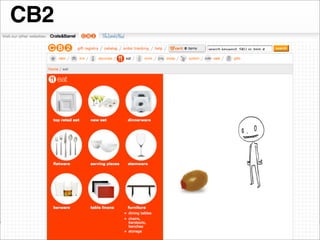 CB2




e-MERCHANDISING de Mode
 