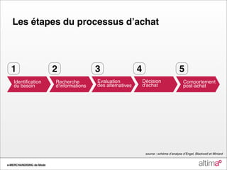 Les étapes du processus dʼachat




  1                       2   3   4                           5




                                      source : schéma dʼanalyse dʼEngel, Blackwell et Miniard


e-MERCHANDISING de Mode
 