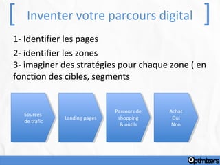 [    Inventer votre parcours digital                      ]
1- Identifier les pages
2- identifier les zones
3- imaginer des stratégies pour chaque zone ( en
fonction des cibles, segments


                                  Parcours de
                                   Parcours de   Achat
                                                  Achat
    Sources
     Sources     Landing pages
                  Landing pages    shopping
                                    shopping      Oui
                                                   Oui
    de trafic
     de trafic                      & outils
                                     & outils     Non
                                                   Non
 