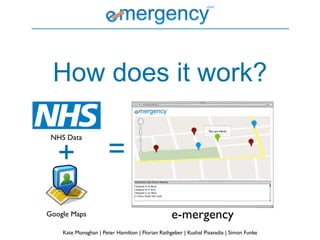 How does it work?
                                                                  You are Here!




                       =
 NHS Data


   +
Google Maps                                       e-mergency
    Kate Monaghan | Peter Hamilton | Florian Rathgeber | Kushal Pisavadia | Simon Funke
 