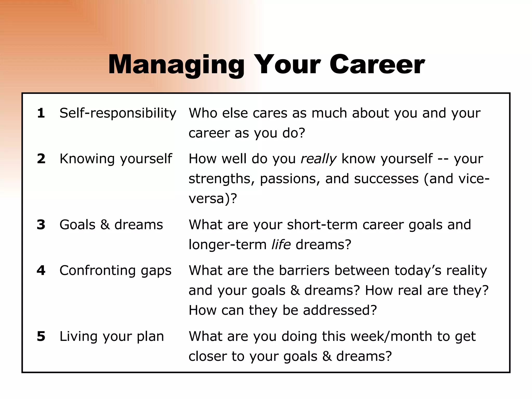 Managing Your Career 2 How well do you  really  know yourself -- your strengths, passions, and successes (and vice-versa)? Knowing yourself 3 What are your short-term career goals and longer-term  life  dreams? Goals & dreams 5 What are you doing this week/month to get closer to your goals & dreams? Living your plan 1 Who else cares as much about you and your career as you do? Self-responsibility 4 What are the barriers between today’s reality and your goals & dreams? How real are they? How can they be addressed? Confronting gaps 