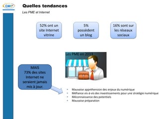 Quelles tendances
Les PME et Internet
52% ont un
site Internet
vitrine
5%
possèdent
un blog
16% sont sur
les réseaux
sociaux
Les PME en 2013
MAIS
73% des sites
Internet ne
seraient jamais
mis à jour.
• Mauvaise appréhension des enjeux du numérique
• Méfiance vis-à-vis des investissements pour une stratégie numérique
• Méconnaissance des potentiels
• Mauvaise préparation
 