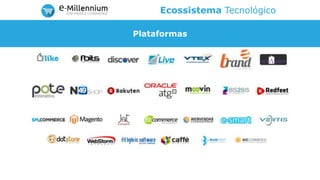 Plataformas
Ecossistema Tecnológico
 