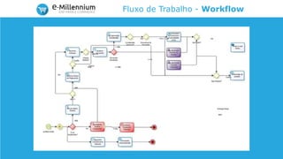 Fluxo de Trabalho - Workflow
 