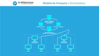 Modelo de Franquias e Distribuidores
 