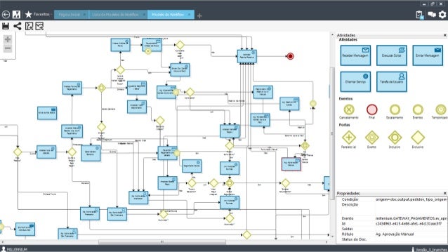 E-Millennium - ERP Omnichannel