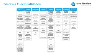 Principais Funcionalidades
 