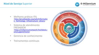Nível de Serviço Superior
• Melhores práticas ITIL
(http://pt.wikipedia.org/wiki/Informatio
n_Technology_Infrastructure_Library)
• Sistema de atendimento
FRESHDESK
(https://millenniumnetwork.freshdesk.c
om/support/home)
• Gerencia de conhecimento
• Treinamentos contínuos
 